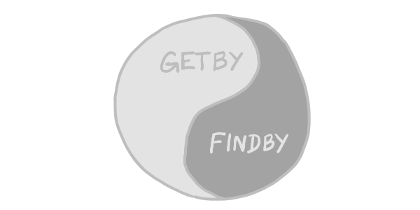 Observation regarding RTL getby and findby interchangeability